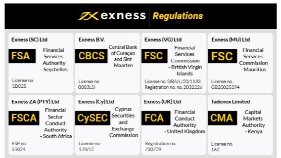 Discover the Benefits of Exness Online Broker Discover the Benefits of Exness Online Broker